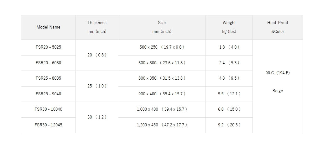 Japanese HASEGAWA Soft Cutting Board 长谷川 砧板 菜板 FSR25-T 25x400x900
