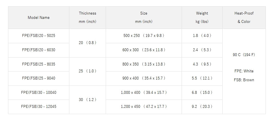 Japanese HASEGAWA Soft Cutting Board 长谷川 砧板 菜板 FSB/T 25x400x900