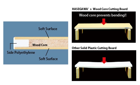 Japanese HASEGAWA Soft Cutting Board 长谷川 砧板 菜板 FSR20-T 20x300x600