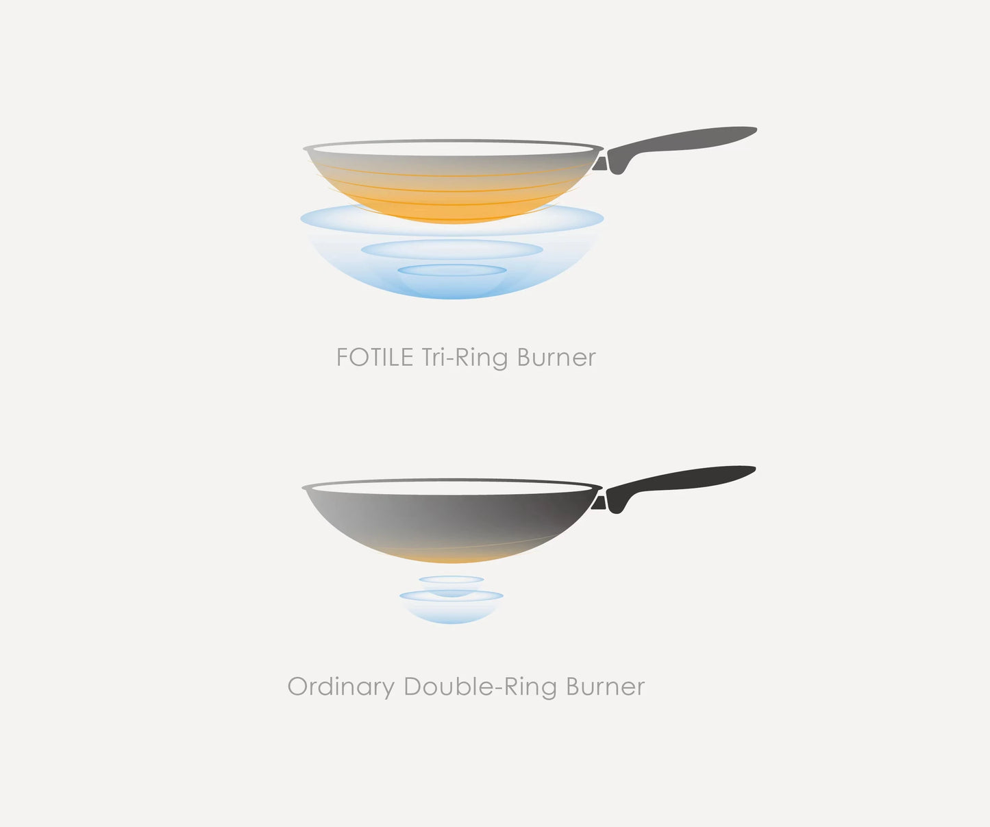 FOTILE 60cm 3 Burner Gas Cooktop - Professional Tri-ring Fire GLG60305